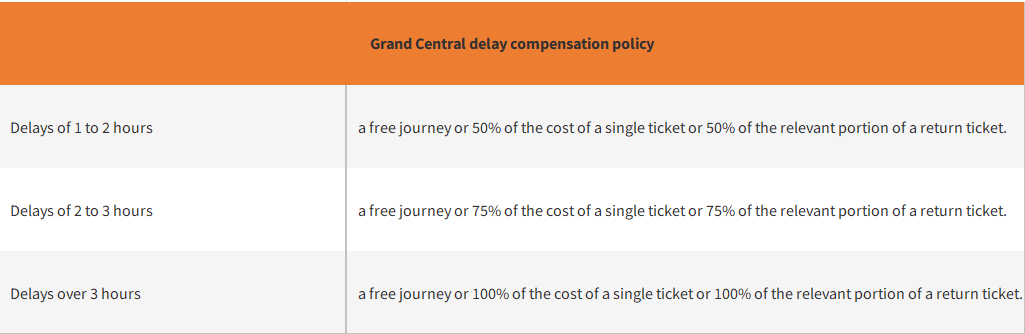 compensation