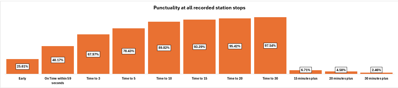 timing period 11.png