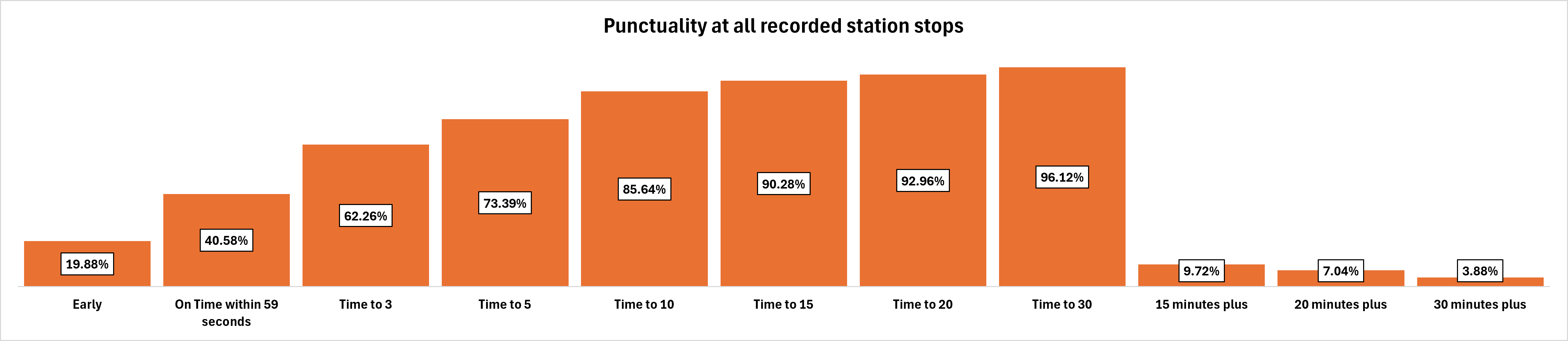 Punctuality.png